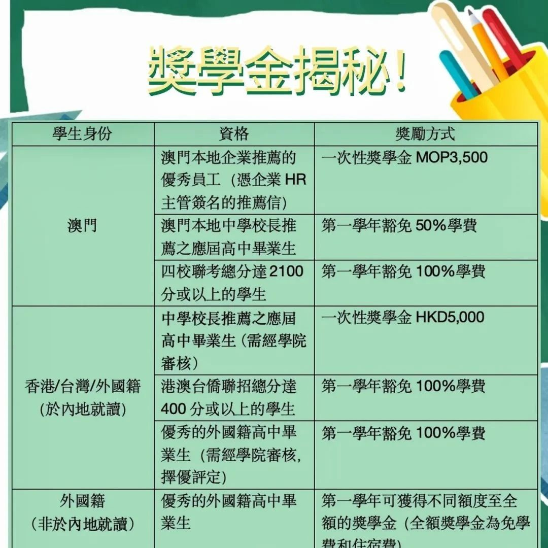 【港澳臺(tái)僑聯(lián)考】報(bào)讀學(xué)士學(xué)位免費(fèi)學(xué)AI“微專業(yè)”？畢業(yè)即獲兩張證書